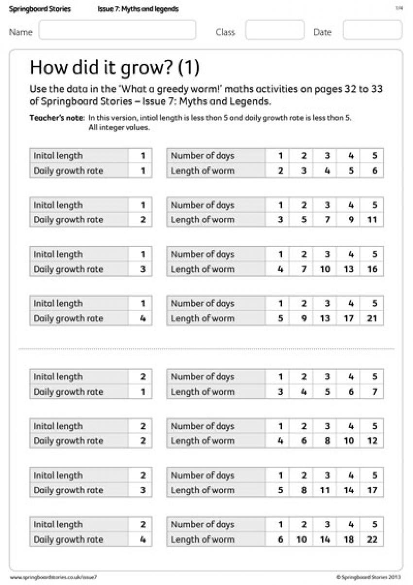 How did it grow? primary resource
