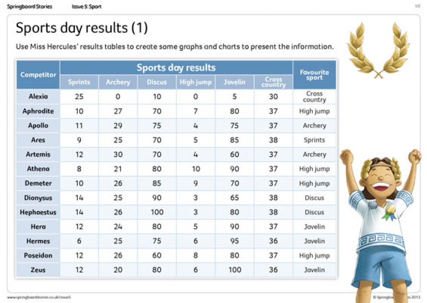 Sports Day results