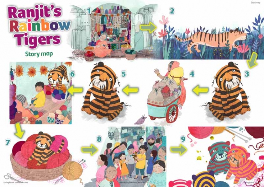 Ranjit’s Rainbow Tigers story map