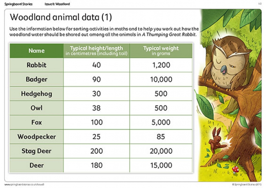 Woodland characters data sheet