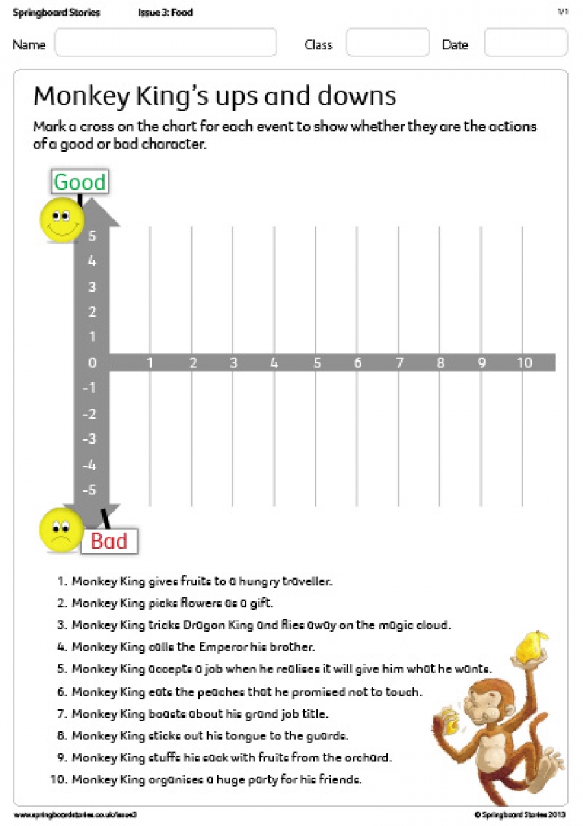 Monkey King&rsquo;s ups and downs